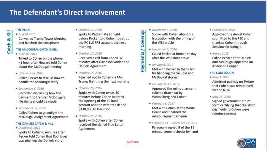 The Defendant's Direct Involvement.