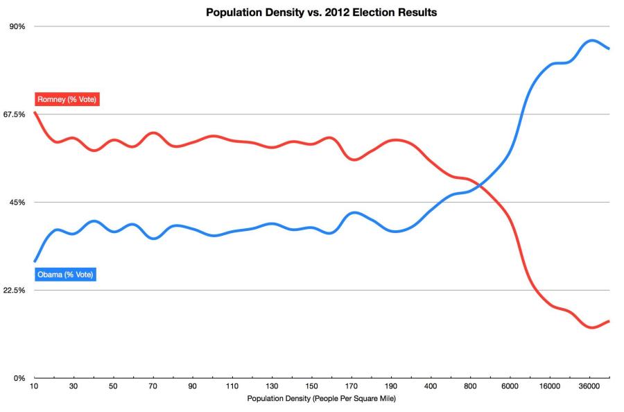 Bleak landscape for bipartisanship in Boehner's home district