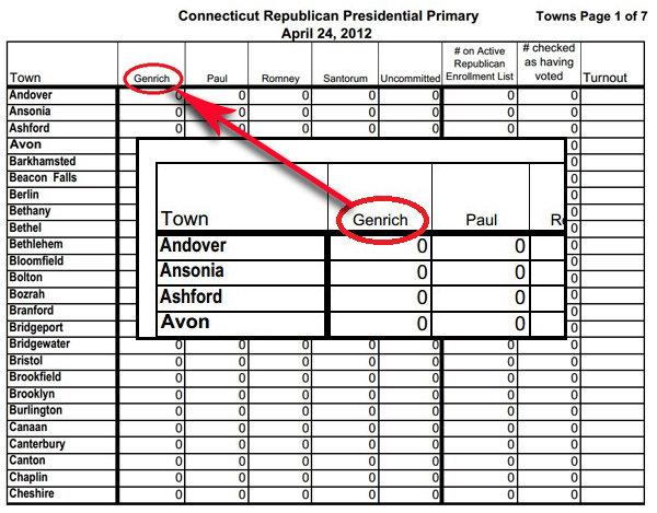 What's his name again? Genrich? Gingrich?