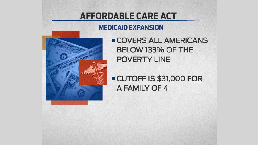 Medicaid Expansion