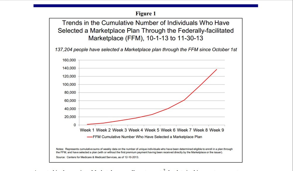 HEALTH INSURANCE MARKETPLACE: DECEMBER ENROLLMENT REPORT (Figure 1)