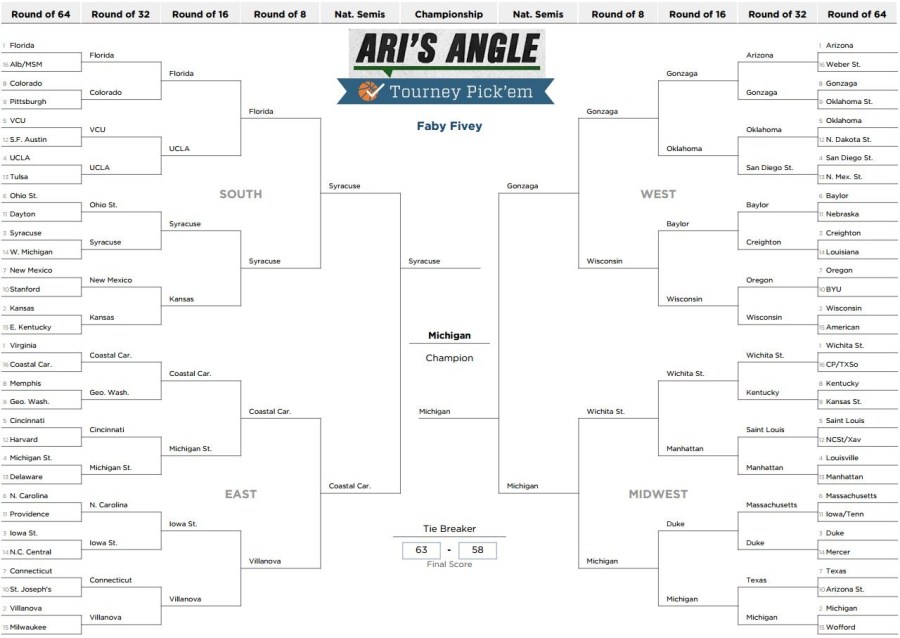 Ari Bracket