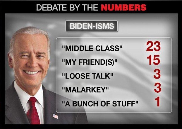 Biden Word Count