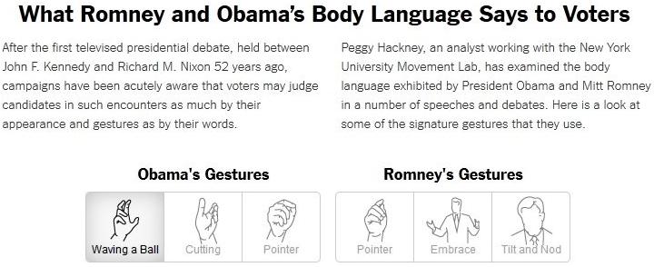 What candidates' body language says to voters