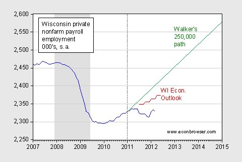 22 days to Walker recall, this chart says it all