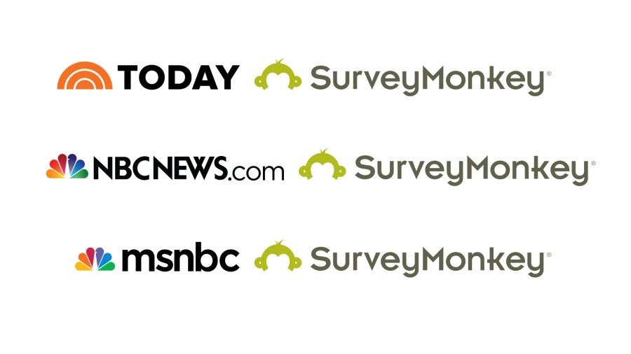SurveyMonkey