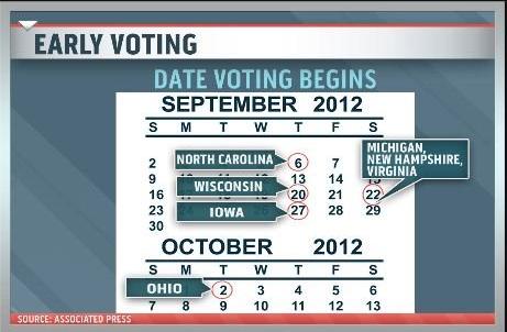 Let the (early) voting begin