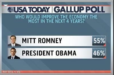 Who can save the U.S. economy?