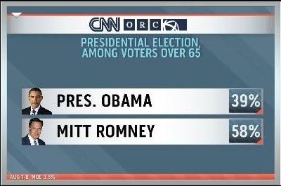 Romney's Medicare gamble