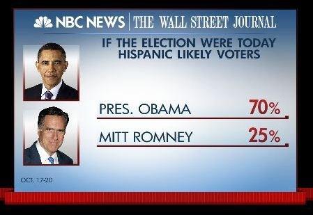 Are Demographics Destiny?