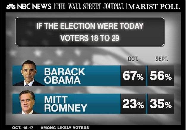 Forever Young (Voters)