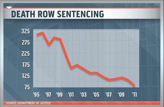 Killing the death penalty