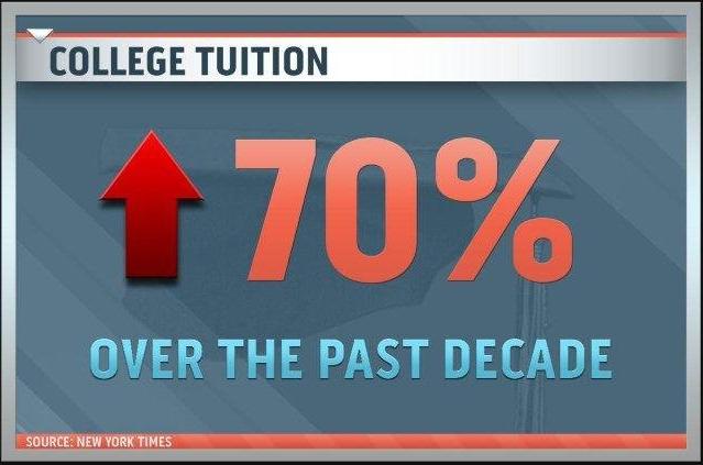 Intern Moment of the Day: College Debt