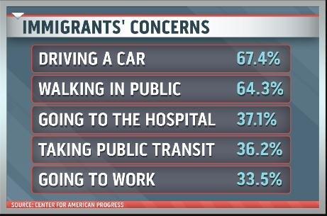 Living in the Shadows