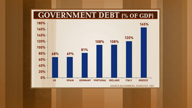Is it really as simple as austerity vs. growth?