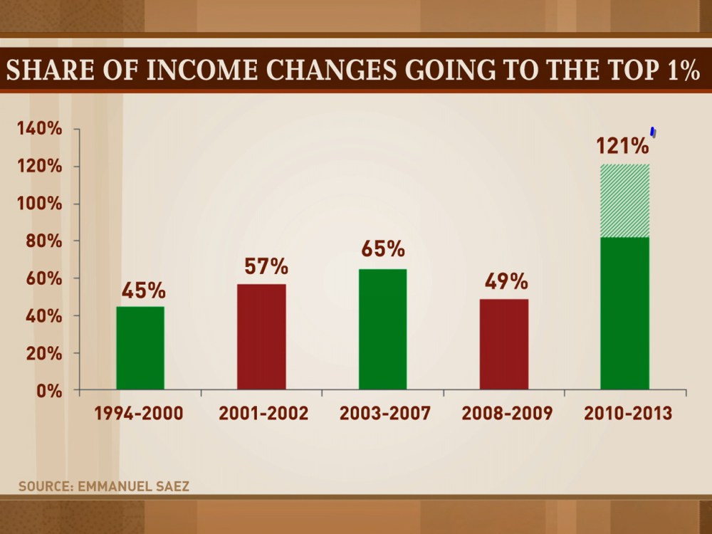 n_mj_rattnerchart2_130220
