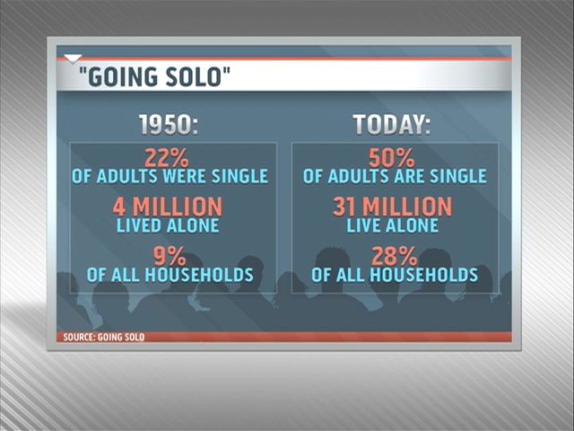 Storify: 'Going Solo' and changing norms