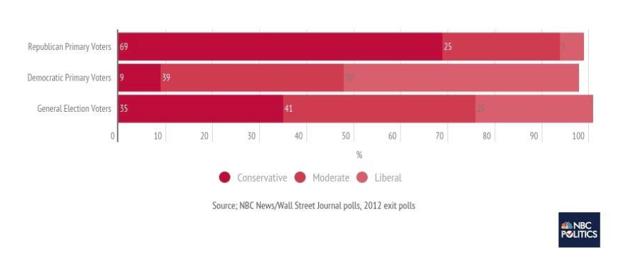 Chart courtesy of NBC.