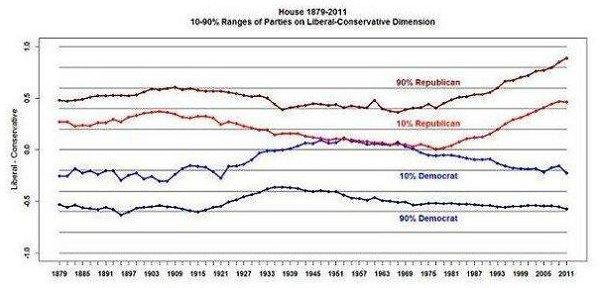 Playing the blame game poorly