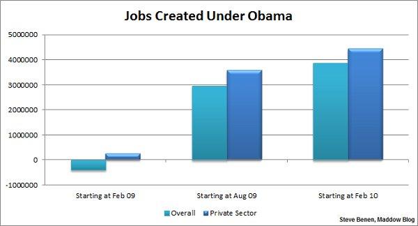 The misguided argument over 'net' jobs