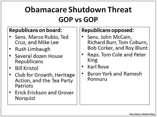 Shutdown scheme pits GOP against itself