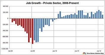 Speaker Boehner has an odd definition of "worse."