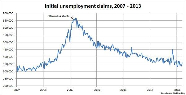 Layoffs push jobless claims higher