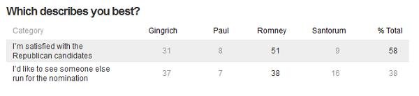 The GOP's ongoing turnout problem