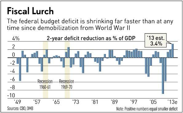 A conversation-ending chart