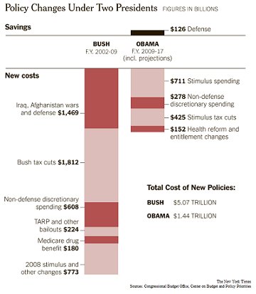 The nature of debt comparisons