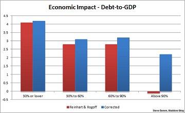 Reinhart and Rogoff need to stop digging