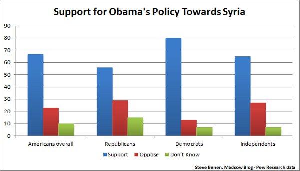Public, politicians, pundits differ on 'leadership'