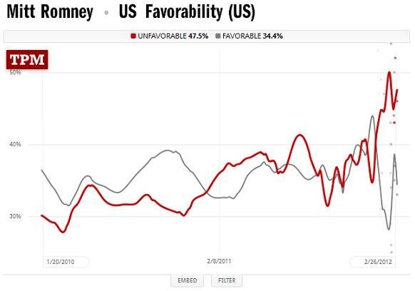 Bearing no resemblance to the Obama-Clinton race