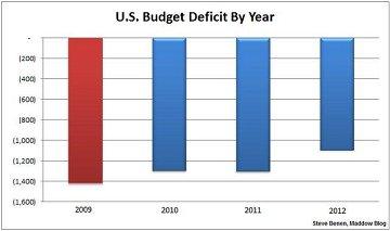 The wrong issue for the wrong candidate