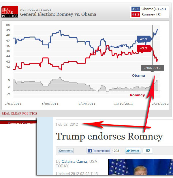 Romney's Trump card?