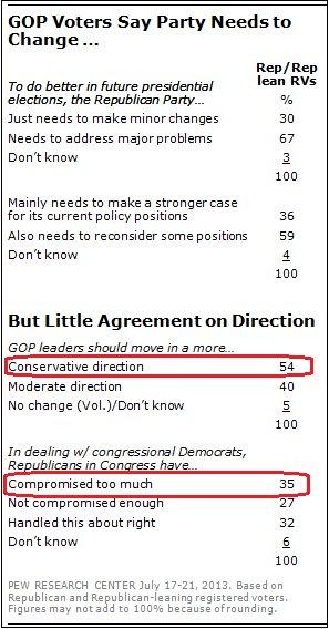 When radical isn't radical enough