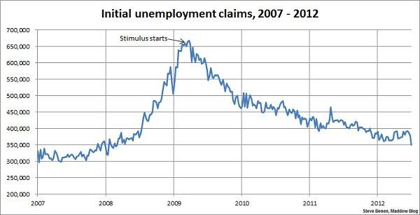 Jobless claims plummet (but there's a catch)
