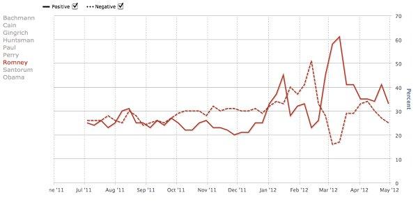 Huckabee's curious media analysis