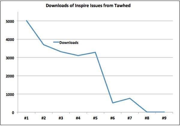 Failing to 'Inspire'