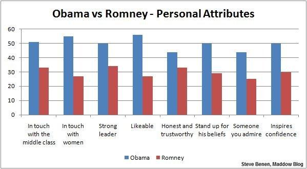 'A severe crisis of popularity'