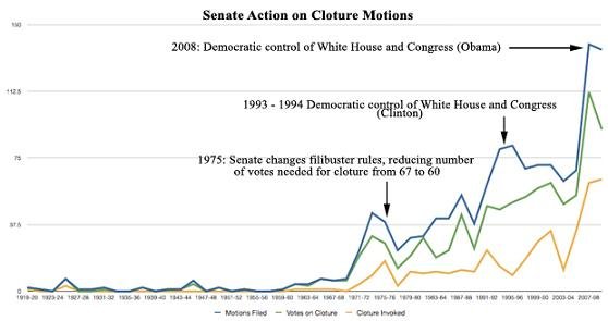 McConnell's revisionist history