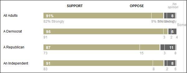 A background-check consensus
