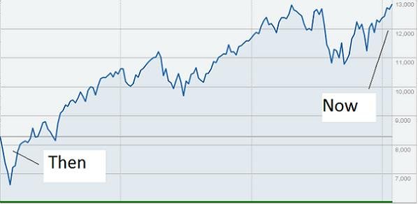 Romney vs. Romney vs. Reality