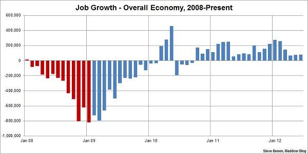 80k jobs created in June, unemployment rate unchanged