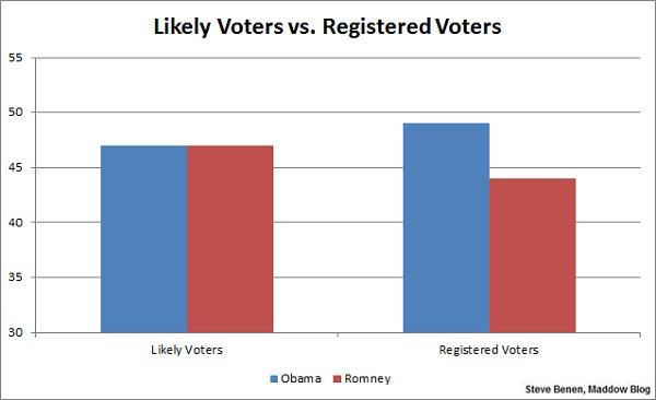 Registered voters vs likely voters