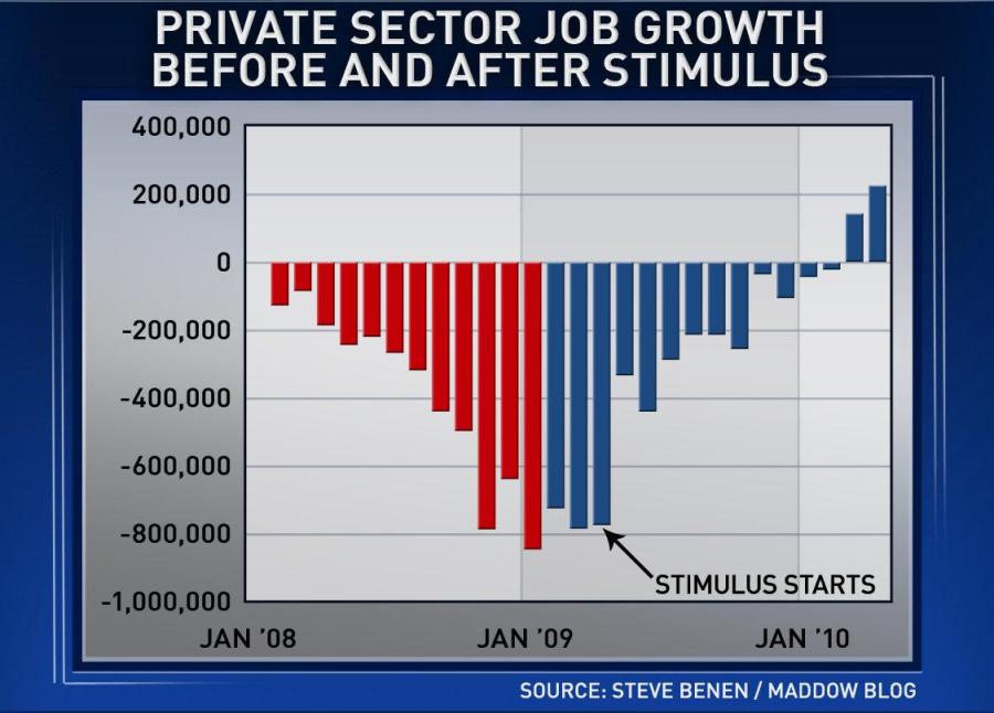 Tonight's 'ED Show' charts: Thur., June 7