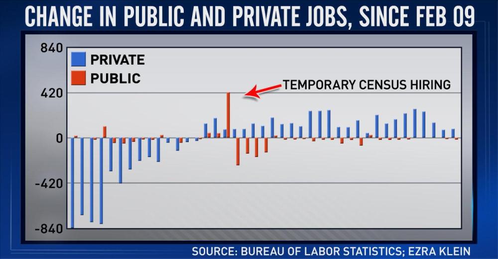 'ED Show' charts: Friday, June 8
