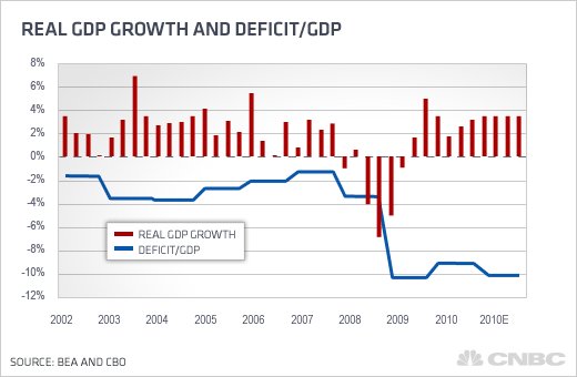 Tea Party freshman Joe Walsh denies economic realities, deflects deadbeat dad allegations