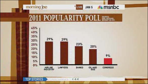 Rattner returns with charts: On Congress, Paris Hilton, jobs