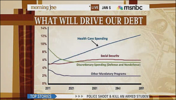 Rattner returns with charts: On Congress, Paris Hilton, jobs